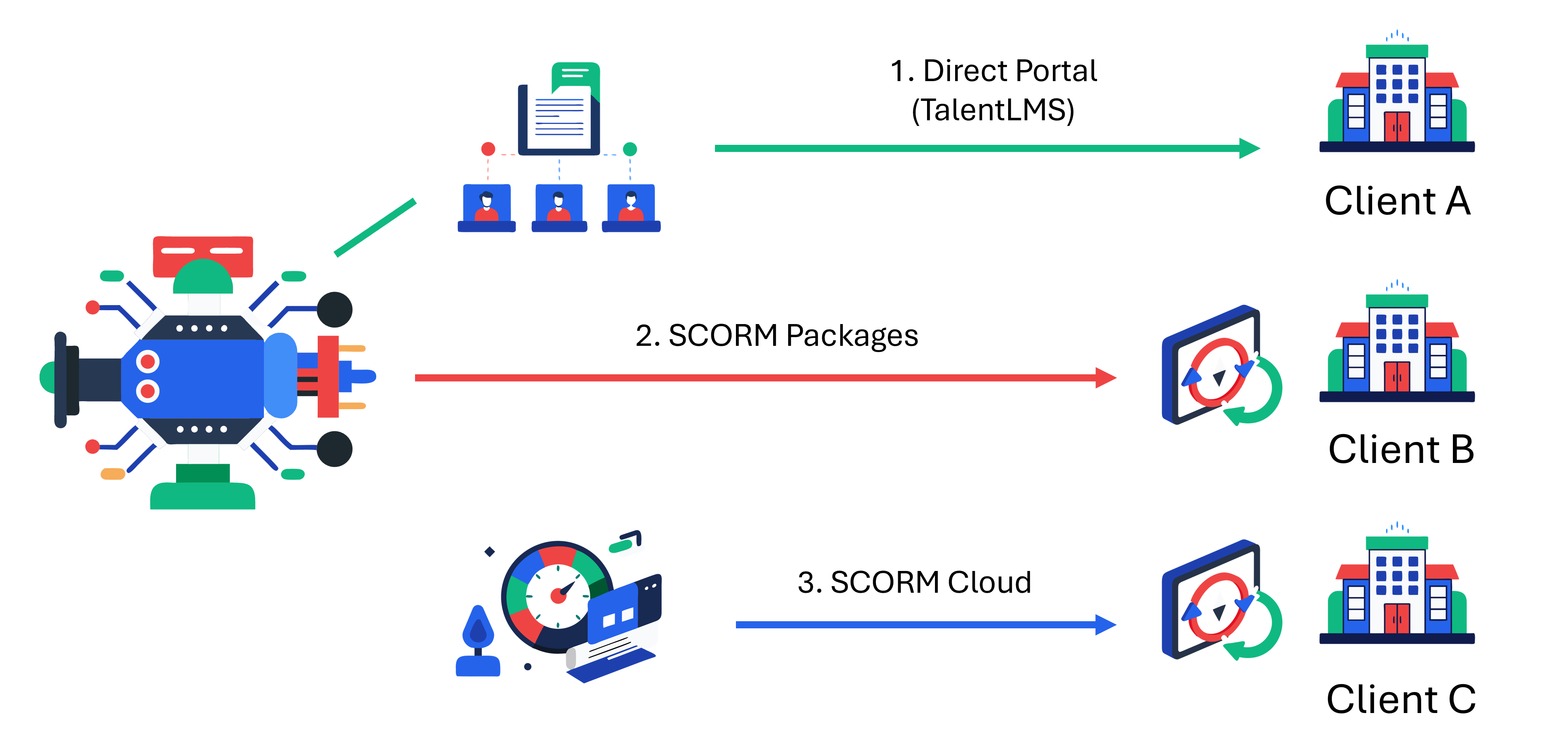 Delivery Options